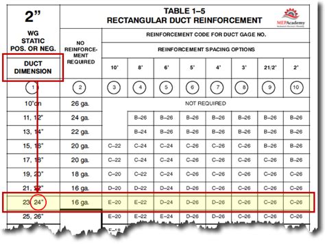 smacna duct gauge chart pdf